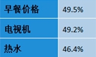 2015年中国饭店市场网络口碑报告
