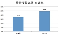 中国旅游者点评与幸福指数报告2016