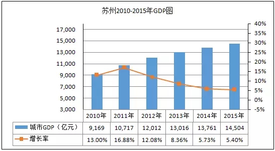 中国历年增长率gdp一览表_中国历年gdp增长率