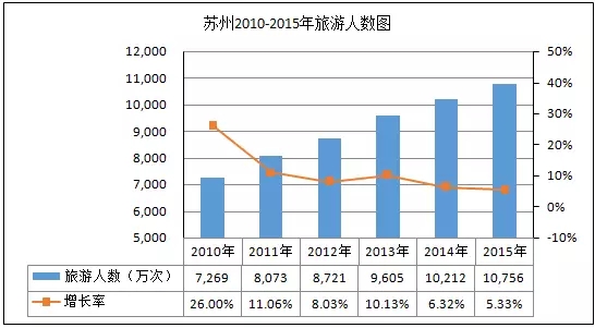 中国历年gdp增速多少_脱虚向实,我们看清了楼市的底色(3)