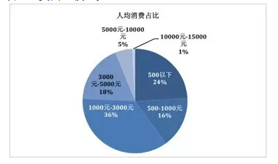 桂林人均消费_桂林山水图片
