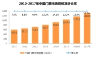 2015年中国在线门票市场年度报告