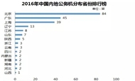 2016中国内地公务机报告