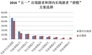 2.5天假期对刺激休闲度假消费的价值分析