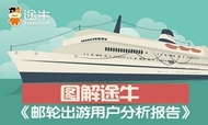 2016邮轮出游用户分析报告