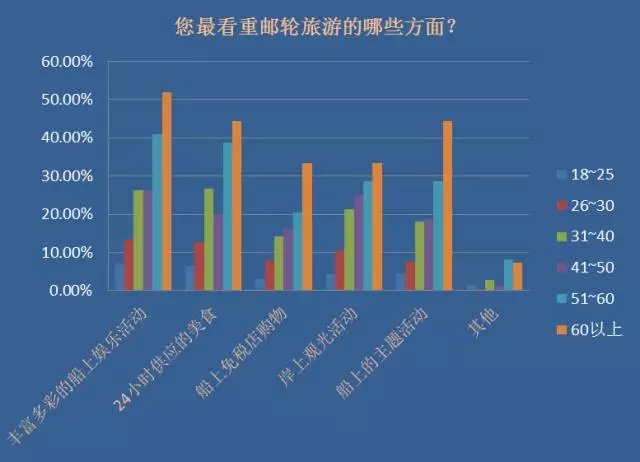 中国邮轮旅游市场消费趋势报告2016
