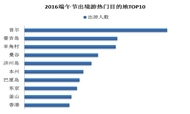 同程旅游：2016年端午节出游趋势报告