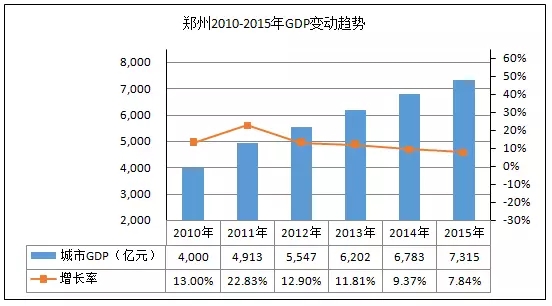 日本gdp历年数据