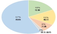 中国游客赴日出境游趋势报告