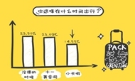 大学生假期旅行调查数据分析