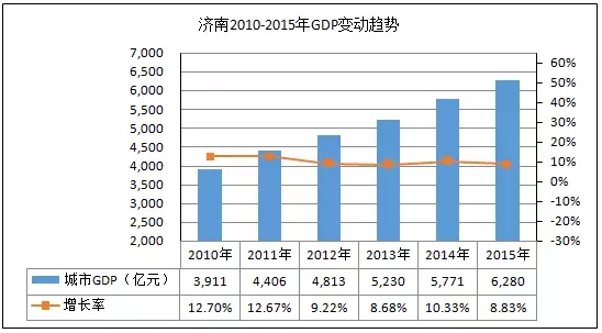 为什么收入降低GDP会上升_十万个为什么手抄报(3)