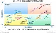 干货 | 旅游APP用户画像及产品运营指导分析