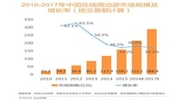 中国在线周边游市场研究报告2016