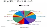 盘点：微信朋友圈旅游广告投放案例与要点分析