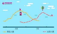 驴妈妈发布《2016暑期出游趋势报告》：国内游迪士尼成“人气王”