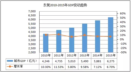 洛阳gdp历年变化_2017年洛阳经济运行情况分析 GDP总量突破4000亿 附图表