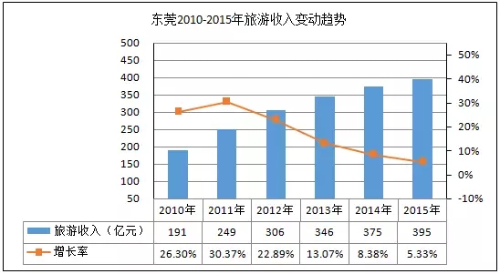 税收增长 gdp增长率_税收增长快奖项