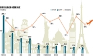 全球旅游支出预测报告