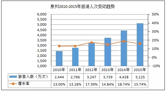 泉州gdp分析_2018年上半年泉州经济运行情况分析 GDP同比增长8.5