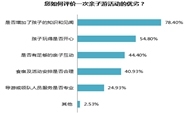 2016暑期家庭亲子游数据分析