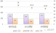 数据统计：2016年6月饭店经营数据统计