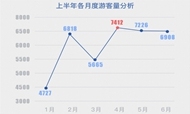 2016年浙江省旅游大数据半年度报告