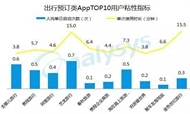 2016年6月旅游APP排行榜