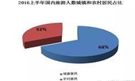 2016年上半年旅游统计数据报告及下半年旅游经济形势分析