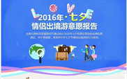 七夕出境游报告：闺蜜出行比例蹿升 曼谷最受宠