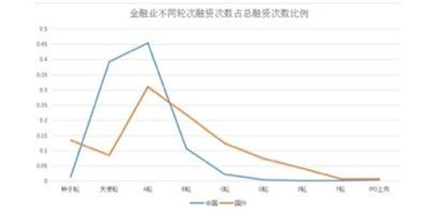 三年融资5亿元 INK（银客）要让租房的你不再有租金压力（内附互金行业融资明细）