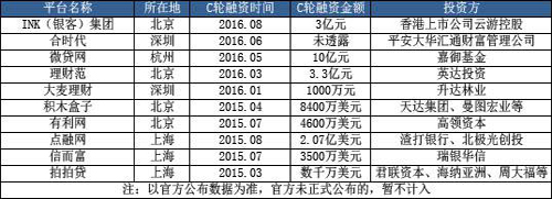 三年融资5亿元 INK（银客）要让租房的你不再有租金压力（内附互金行业融资明细）