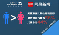 2016“奥运+旅游”大数据报告