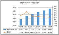 酒店的那些事儿 ——合肥地区酒店大数据分析报告