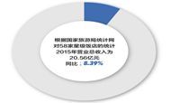 2015年嘉兴市旅游饭店发展报告