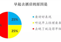 图说：90后酒店人到底在想什么?