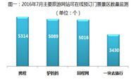 2016年7月主要旅游网站可预订门票景区数量监测报告