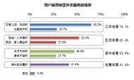 CNNIC：国内餐饮外卖分析 线下服务问题多