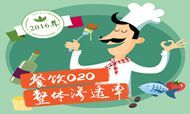 2016年餐饮O2O整体渗透率趋势信息图