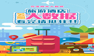 百度糯米2016暑期旅游酒店大数据：出游要考虑一周