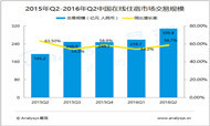 2016年第2季度在线住宿市场发展分析