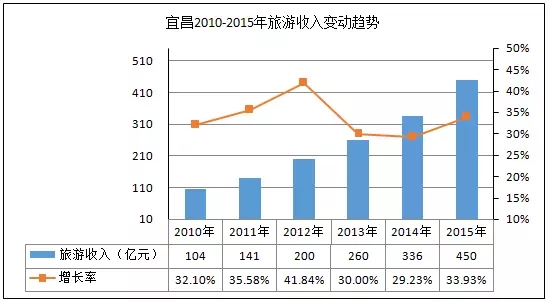 苏联历年gdp增长一览表_数据简报 1950年以来中国历年GDP增长率汇总(3)