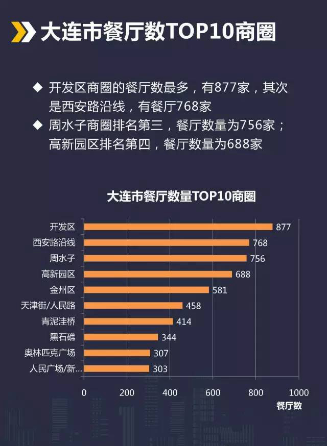 大连 数据分析,大连数据分析培训