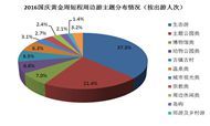 同程旅游发布：国庆黄金周旅游消费盘点报告