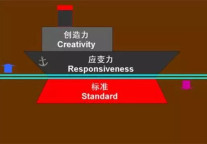 谷安迪：是时候解开SOP的枷锁了