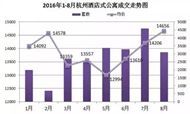 杭州酒店式公寓投资分析报告：套路多！酒店式公寓投资需谨慎！