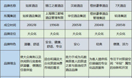 如家、锦江之星、汉庭、格林豪泰、7天 你会加盟哪家经济型品牌？