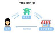租房分期平台房司令完成数亿人民币C轮融资