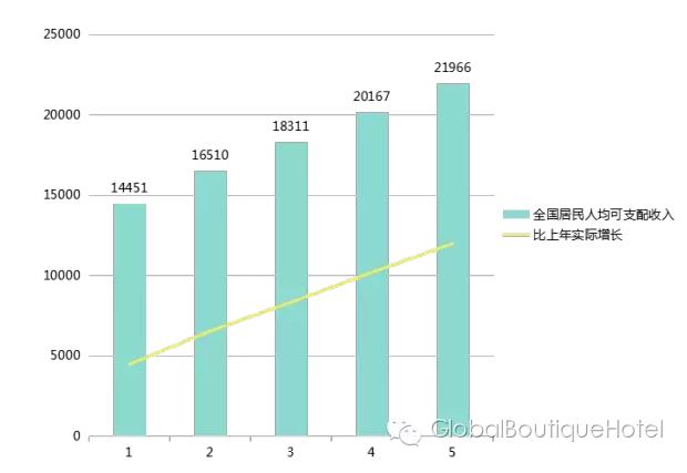 中国2019 年人口普查资料_中国人口普查(2)