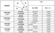 赵焕焱：2016年二类城市酒店经营数据（第二季度）