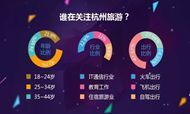 大数据告诉你杭州旅游的十个秘密
